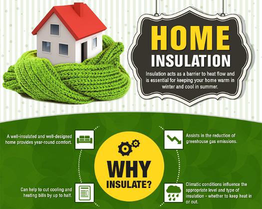 Blown-in Insulation Company Tampa